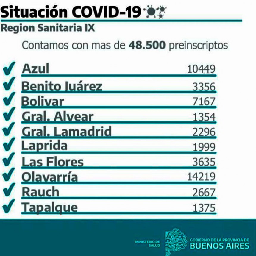 Más de siete mil bolivarenses se inscribieron para ser vacunados