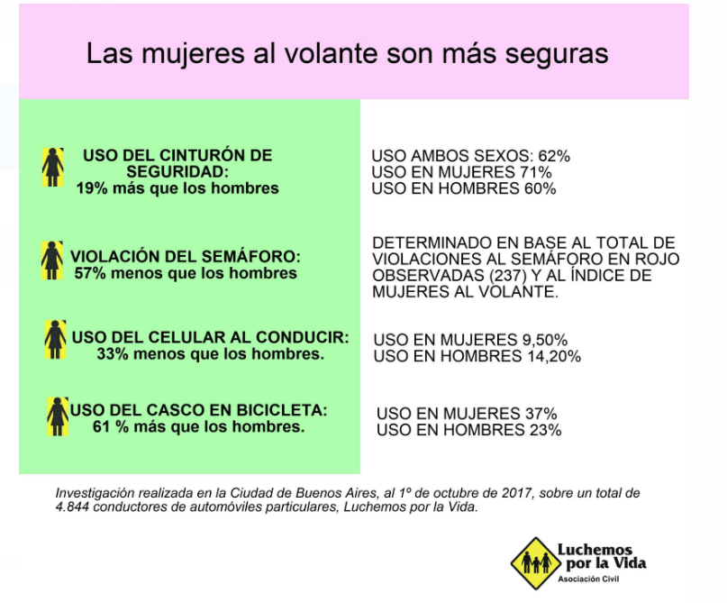 Día Internacional de la Mujer Conductora - 24 de junio 