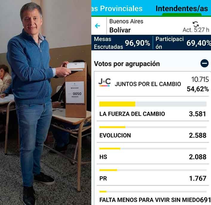 Juan Carlos Moran ganó la interna de Juntos por el Cambio y agradeció a  la militancia que trabajó todo este domingo