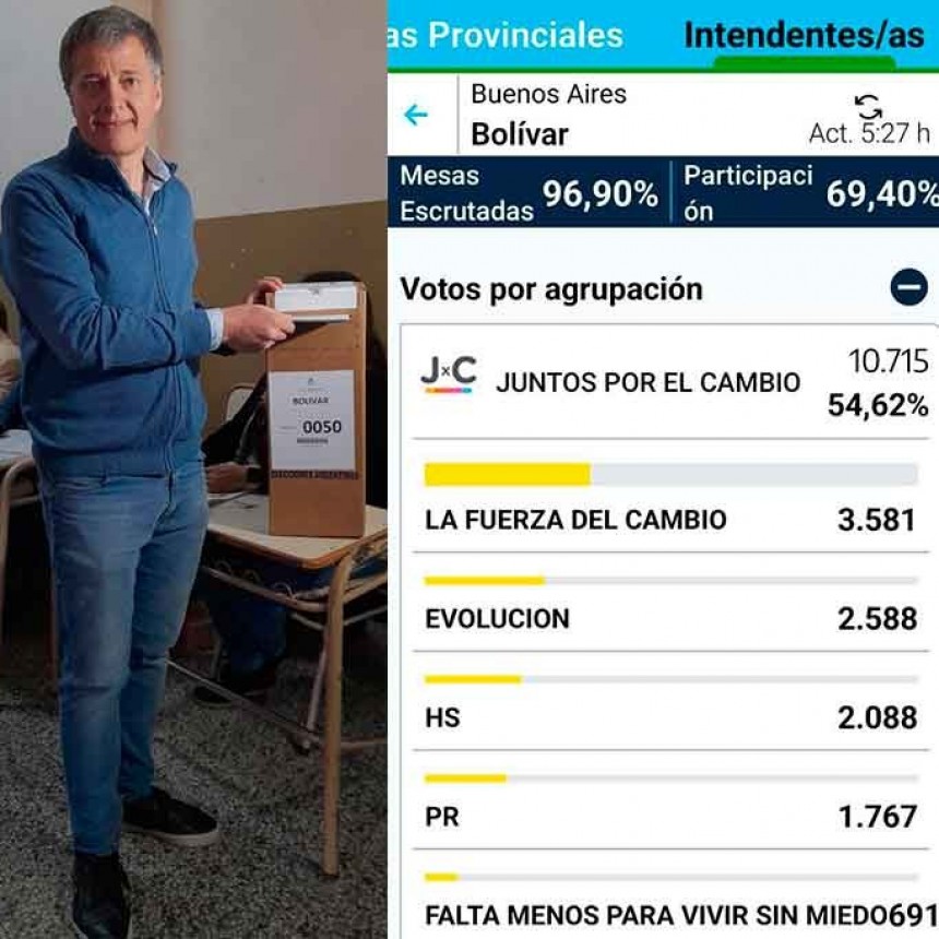 Juan Carlos Moran ganó la interna de Juntos por el Cambio y agradeció a  la militancia que trabajó todo este domingo