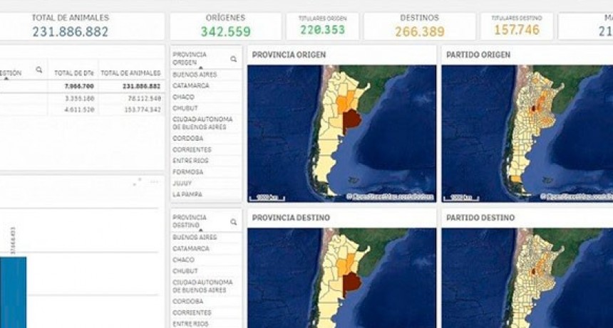 Nuevos tableros dinámicos e interactivos mejoran el acceso a la información pública