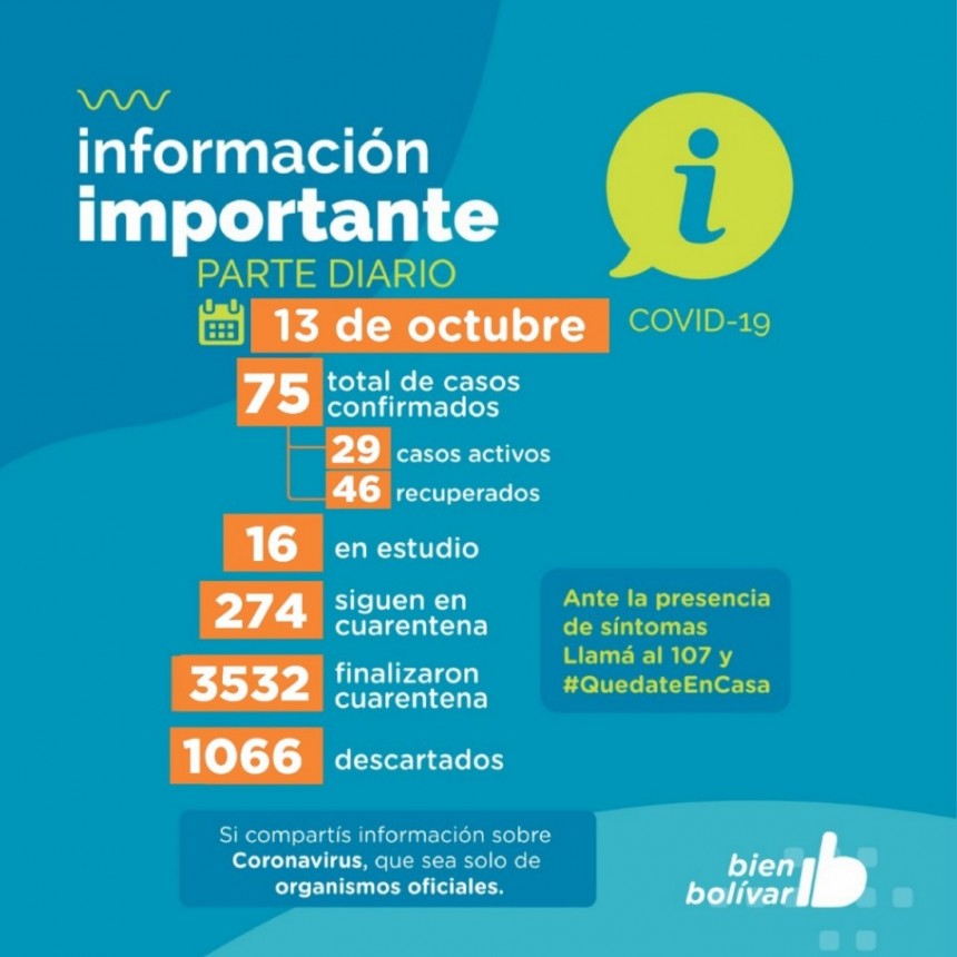 Hoy martes hay 16 muestras en estudio