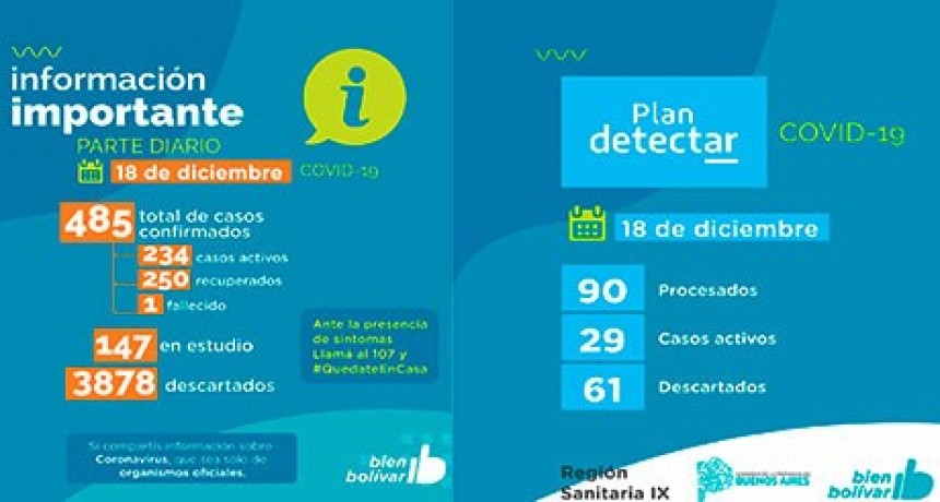 Operativo Detectar: Se sumaron 29 casos positivos